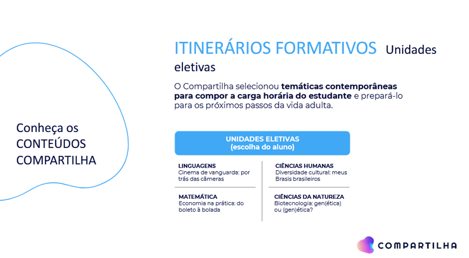 Eletivas Novo Ensino Médio