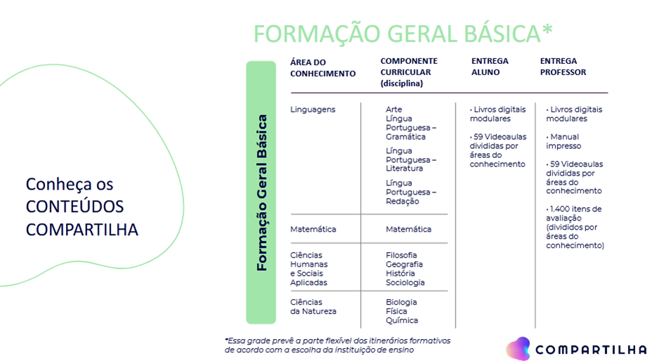 Formação Geral Básica